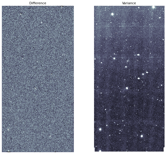 DMTN-256: Status of Difference Image Analysis